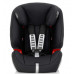 автокресло Britax Romer Evolva 1-2-3